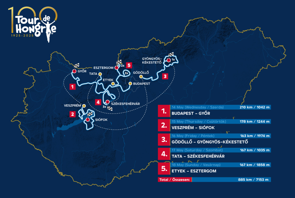 Tour de Hongrie - Kékesi befutó