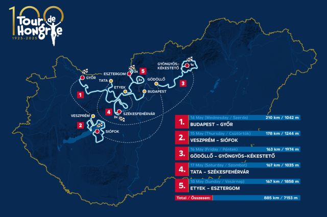 Pénteken érkezik a Tour de Hongrie a Mátrába