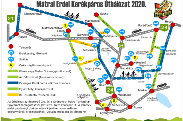 Szervizpontok