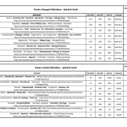 Várak a Mátrában - Ágasvár